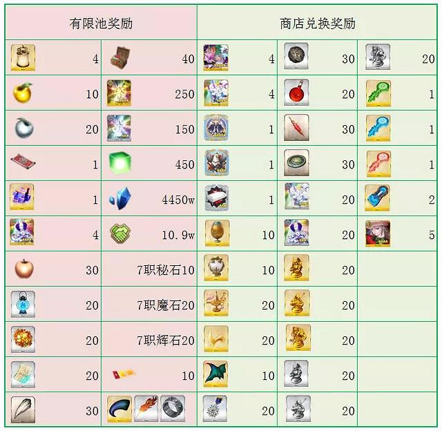 《FGO》聖誕五期復刻無限池獎勵 南丁聖誕復刻敵方配置