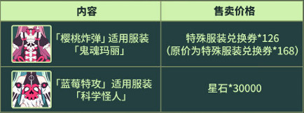 《崩壞3》v5.2本周活動匯總 秋染紅楓活動開啟 《崩壞3》v5.2本周活動匯總 秋染紅楓活動開啟
