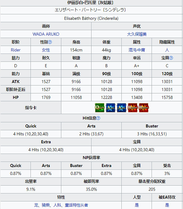 《FGO》灰姑娘龍娘從者圖鑒 萬聖2021騎階龍娘技能立繪卡面一覽
