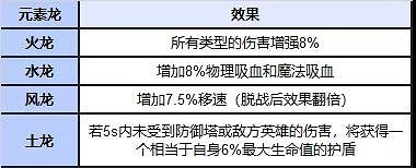 《英雄聯盟手遊》地圖和端遊一樣嗎 LOL手遊地圖詳解