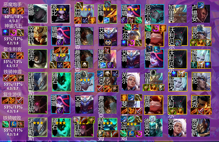 《金鏟鏟之戰》1.21最強陣容推薦 1.21最強陣容有什麽 《金鏟鏟之戰》1.21最強陣容推薦 1.21最強陣容有什麽