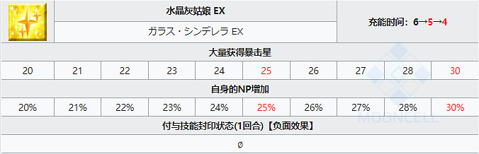 《FGO》灰姑娘龍娘從者圖鑒 萬聖2021騎階龍娘技能立繪卡面一覽