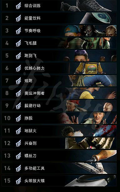 《喋血復仇》伊凡傑洛如何搭配卡組?伊凡傑洛跑酷卡組推薦 《喋血復仇》伊凡傑洛如何搭配卡組?伊凡傑洛跑酷卡組推薦