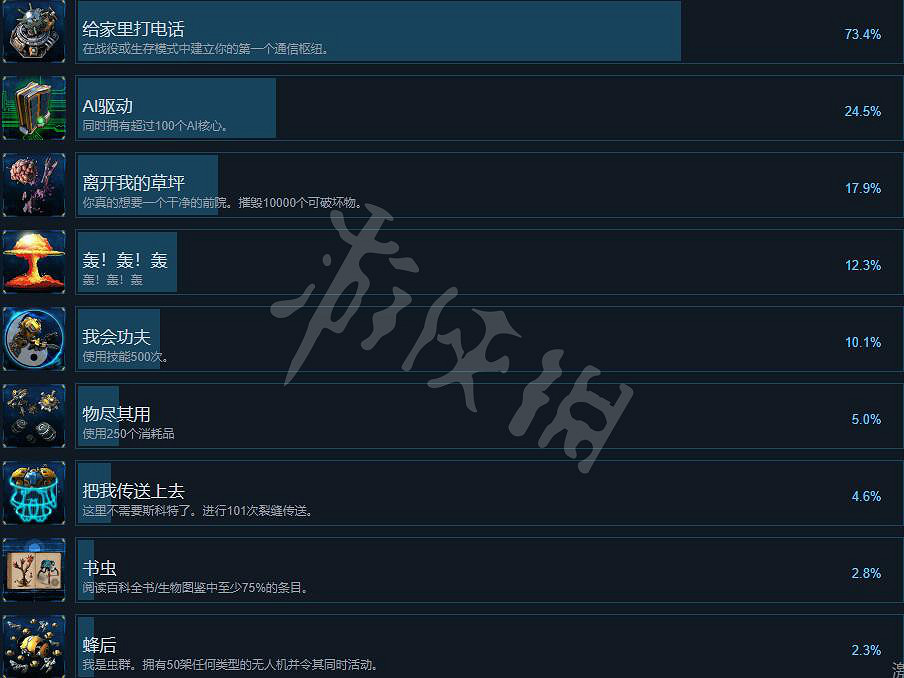 《銀河破裂者》成就有哪些?全成就列表一覽 《銀河破裂者》成就有哪些?全成就列表一覽