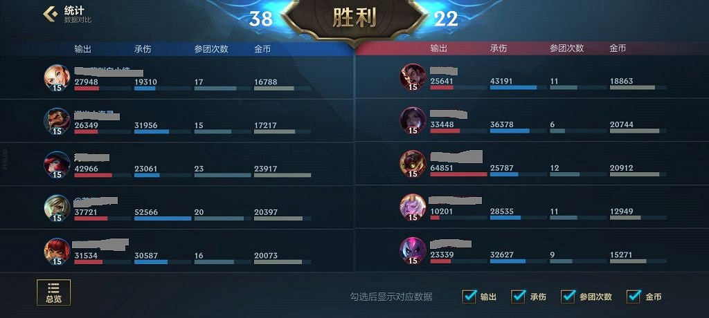 《英雄聯盟手遊》MVP評分機制 LOL手遊MVP是怎麽給的