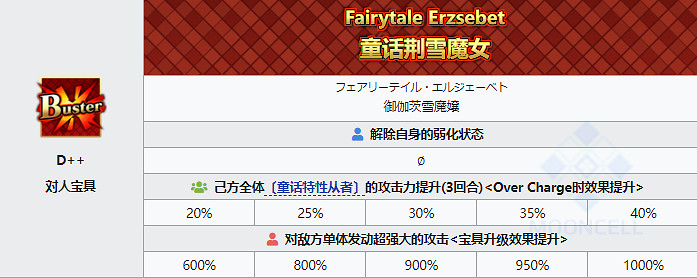 《FGO》灰姑娘龍娘從者圖鑒 萬聖2021騎階龍娘技能立繪卡面一覽