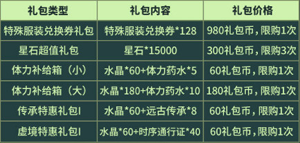 《崩壞3》v5.2本周活動匯總 秋染紅楓活動開啟 《崩壞3》v5.2本周活動匯總 秋染紅楓活動開啟