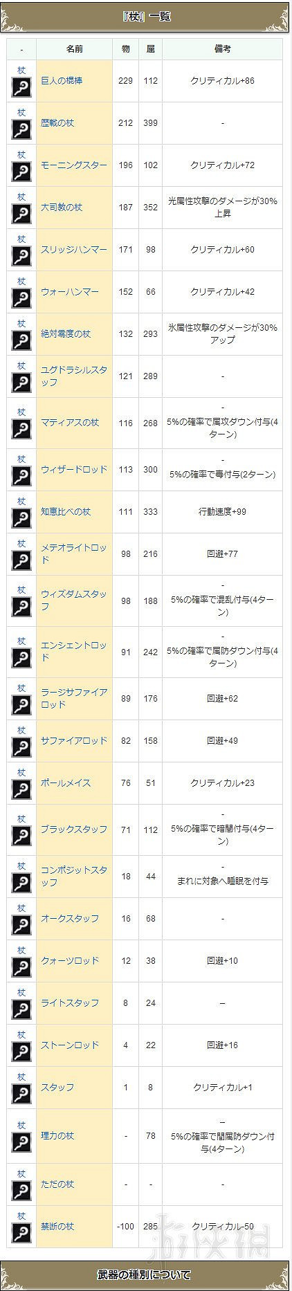 《歧路旅人》曆戰武器獲得方法及全武器防具一覽表