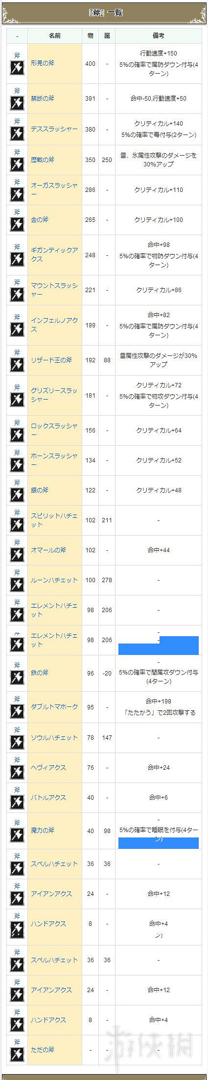 《歧路旅人》曆戰武器獲得方法及全武器防具一覽表