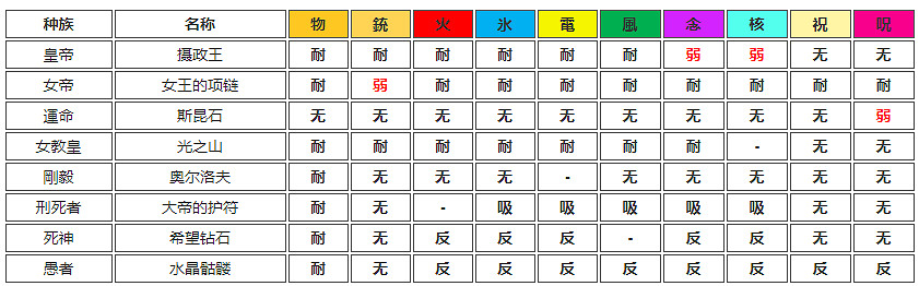 《女神異聞錄5皇家版》寶魔弱點介紹 寶魔位置在哪 《女神異聞錄5皇家版》寶魔弱點介紹 寶魔位置在哪