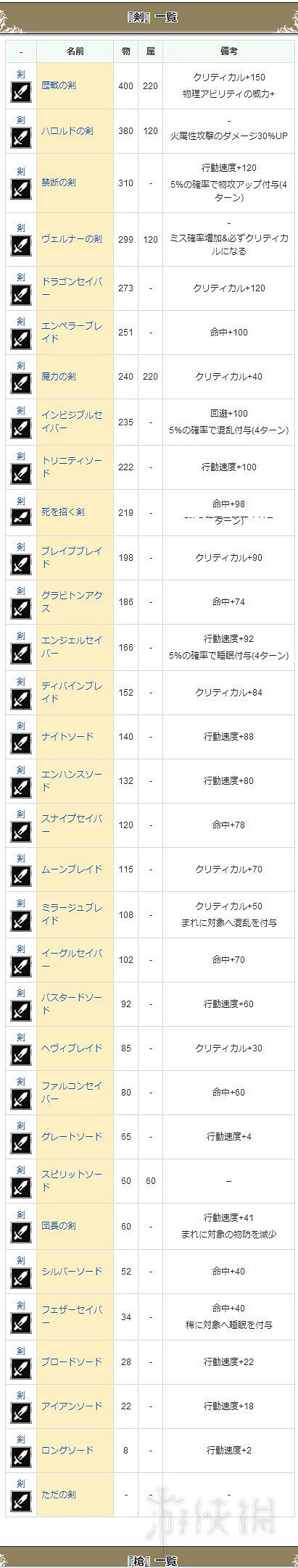 《歧路旅人》曆戰武器獲得方法及全武器防具一覽表