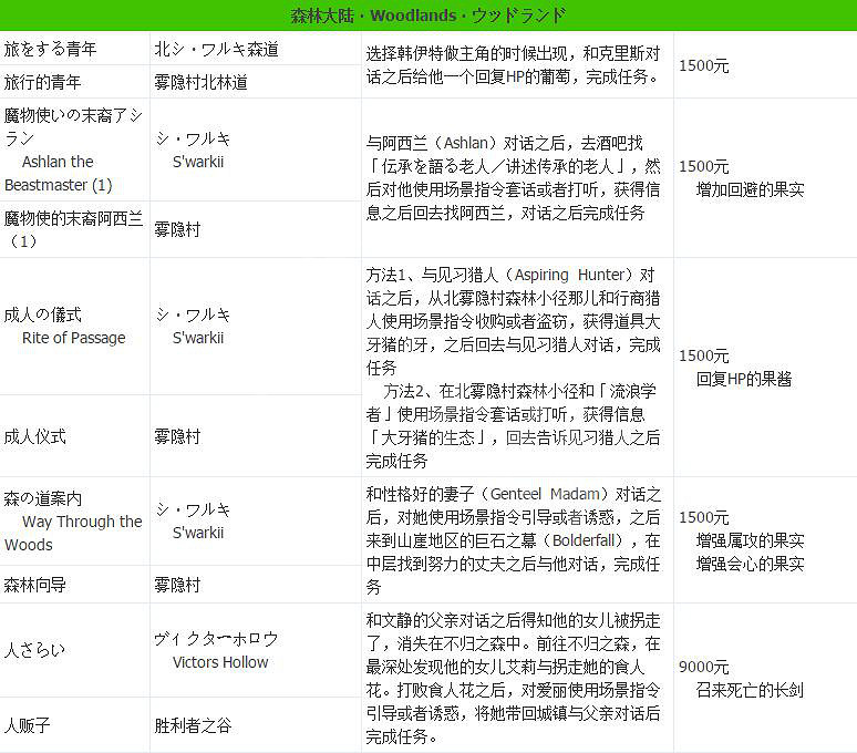 《歧路旅人》支線攻略全匯總 支線任務+地點+報酬一覽表 《歧路旅人》支線攻略全匯總 支線任務+地點+報酬一覽表