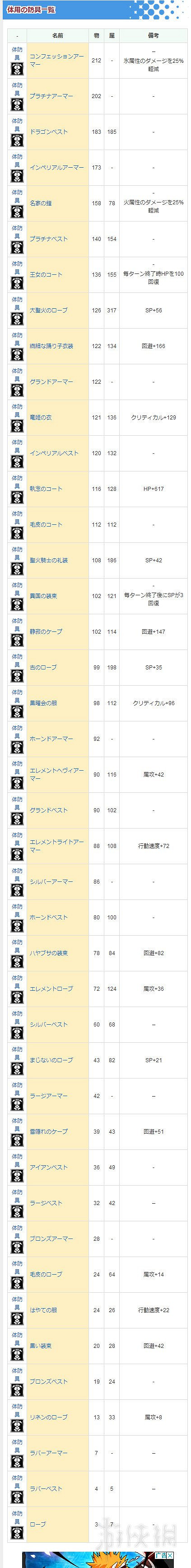 《歧路旅人》曆戰武器獲得方法及全武器防具一覽表