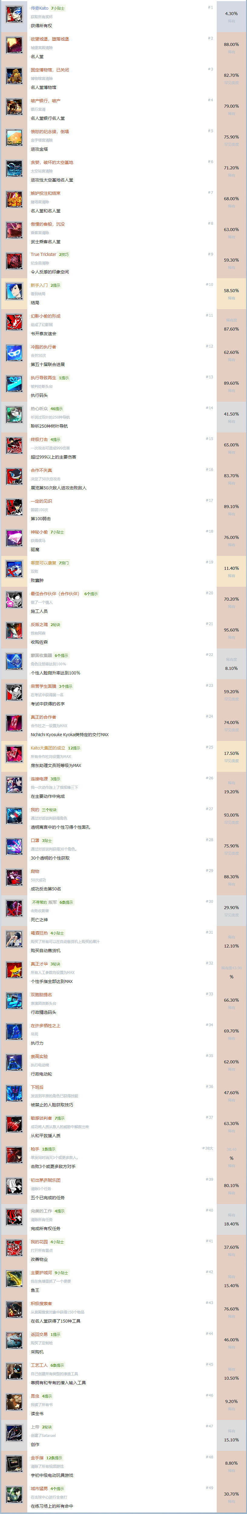 《女神異聞錄5皇家版》全中文成就達成方法一覽 全成就中文版介紹 《女神異聞錄5皇家版》全中文成就達成方法一覽 全成就中文版介紹