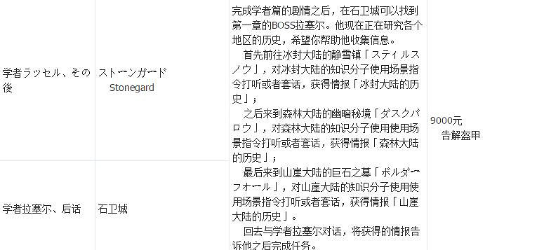 《歧路旅人》支線攻略全匯總 支線任務+地點+報酬一覽表 《歧路旅人》支線攻略全匯總 支線任務+地點+報酬一覽表