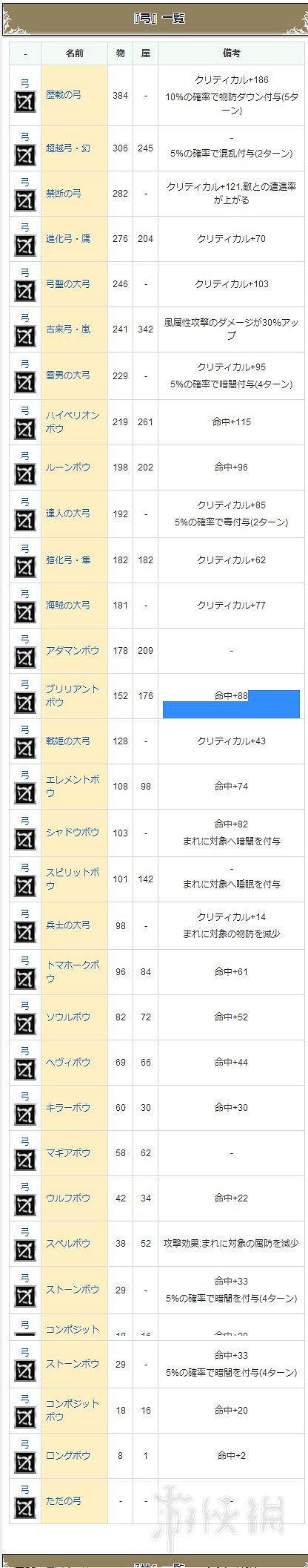 《歧路旅人》曆戰武器獲得方法及全武器防具一覽表
