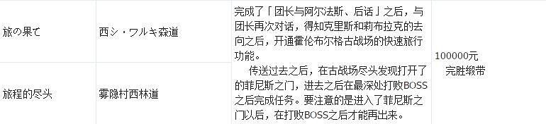 《歧路旅人》支線攻略全匯總 支線任務+地點+報酬一覽表 《歧路旅人》支線攻略全匯總 支線任務+地點+報酬一覽表
