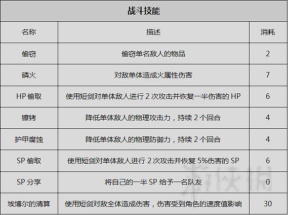 《歧路旅人》人物劇情圖文全介紹+真結局+全職業技能圖文攻略 《歧路旅人》人物劇情圖文全介紹+真結局+全職業技能圖文攻略