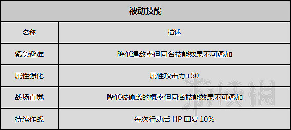 《歧路旅人》人物劇情圖文全介紹+真結局+全職業技能圖文攻略 《歧路旅人》人物劇情圖文全介紹+真結局+全職業技能圖文攻略