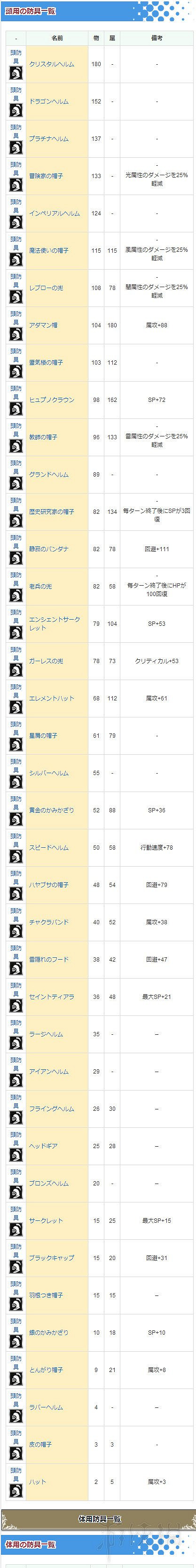 《歧路旅人》曆戰武器獲得方法及全武器防具一覽表