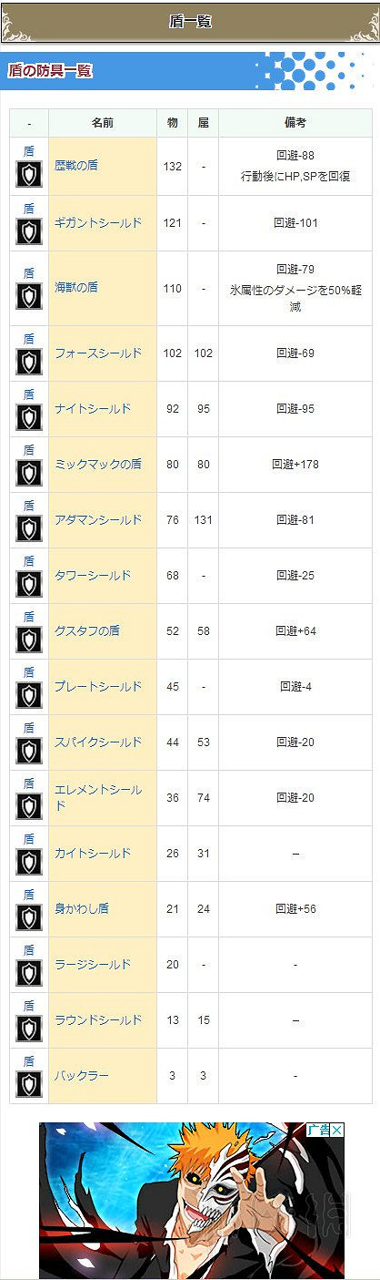 《歧路旅人》曆戰武器獲得方法及全武器防具一覽表
