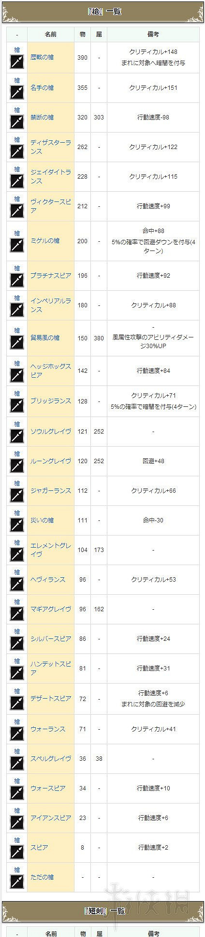 《歧路旅人》曆戰武器獲得方法及全武器防具一覽表