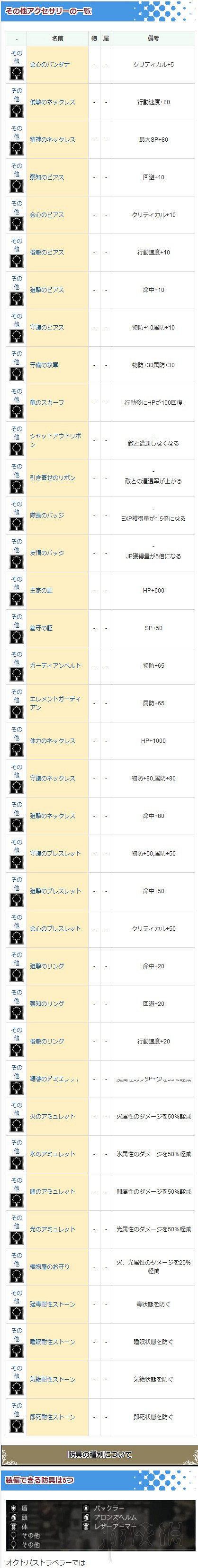 《歧路旅人》曆戰武器獲得方法及全武器防具一覽表