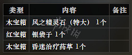 《歧路旅人》北河灘川路全寶箱可獲得物品一覽 北河灘川路全怪物屬性介紹
