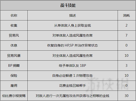 《歧路旅人》圖文攻略 全職業+全章節流程+全Boss弱點+全武器/防具屬性一覽 《歧路旅人》圖文攻略 全職業+全章節流程+全Boss弱點+全武器/防具屬性一覽