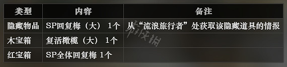 《歧路旅人》冰霜大陸全寶箱位置一覽 全寶箱可獲得物品介紹 《歧路旅人》冰霜大陸全寶箱位置一覽 全寶箱可獲得物品介紹