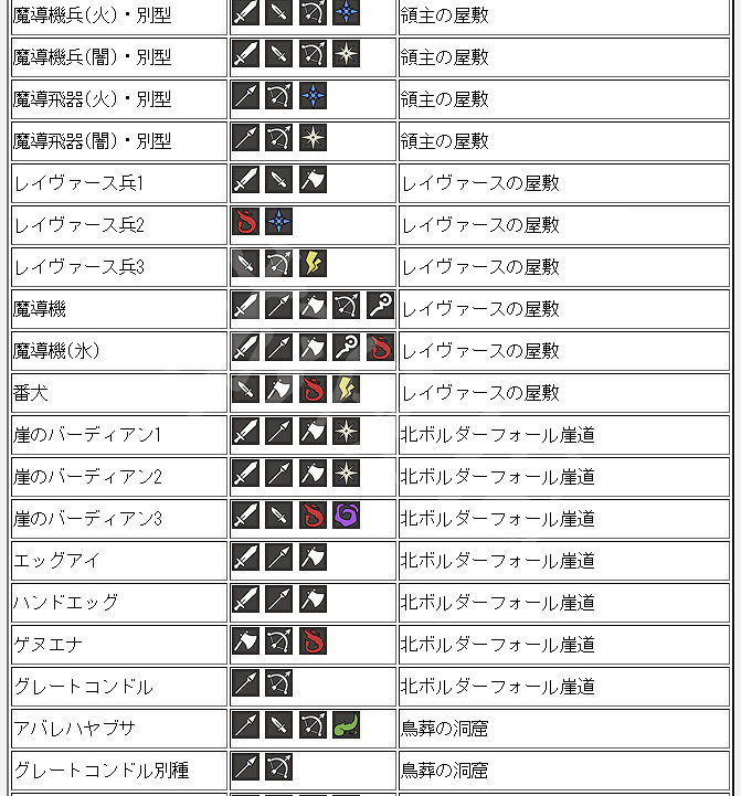 《歧路旅人》全怪物弱點介紹 各怪物弱點是什麽