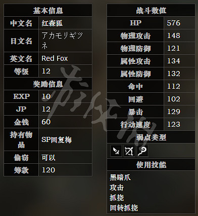 《歧路旅人》獸路全寶箱可獲得物品一覽 全怪物屬性介紹