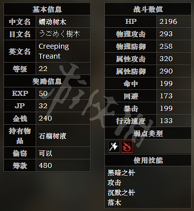 《歧路旅人》東勝者之谷森路全寶箱可獲得物品一覽 全怪物屬性介紹