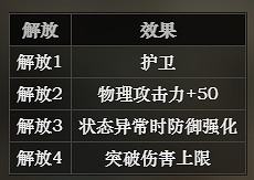 《歧路旅人》劍士技能詳細介紹 劍士攻略玩法教學 《歧路旅人》劍士技能詳細介紹 劍士攻略玩法教學