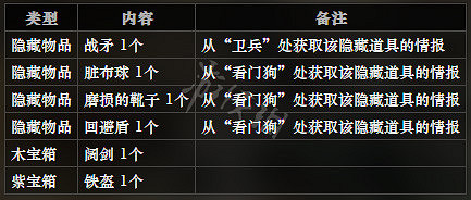 《歧路旅人》危石鎮宅邸前全NPC情報一覽 全隱藏物品獲得方法 《歧路旅人》危石鎮宅邸前全NPC情報一覽 全隱藏物品獲得方法