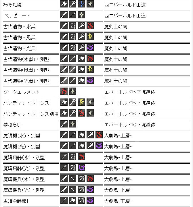 《歧路旅人》全怪物弱點介紹 各怪物弱點是什麽