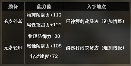 《歧路旅人》第一章可獲得武器裝備有哪些 第一章可獲得武器裝備介紹 《歧路旅人》第一章可獲得武器裝備有哪些 第一章可獲得武器裝備介紹