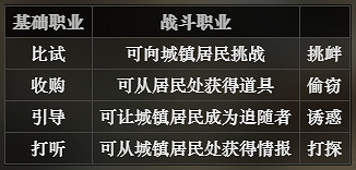 《歧路旅人》關係惡化機制講解 關係改善方法介紹 《歧路旅人》關係惡化機制講解 關係改善方法介紹