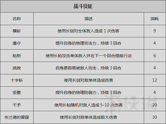 《歧路旅人》圖文攻略 全職業+全章節流程+全Boss弱點+全武器/防具屬性一覽 《歧路旅人》圖文攻略 全職業+全章節流程+全Boss弱點+全武器/防具屬性一覽
