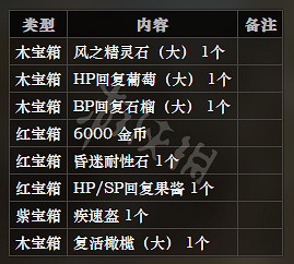 《歧路旅人》莫洛克宅邸全寶箱可獲得物品一覽 莫洛克宅邸全怪物屬性介紹