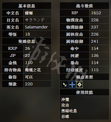《歧路旅人》西清溪川路全寶箱可獲得物品一覽 西清溪川路全怪物屬性介紹