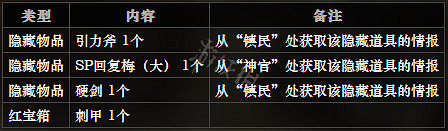 《歧路旅人》石衛鎮下區全NPC情報一覽 石衛鎮下區隱藏物品獲得攻略 《歧路旅人》石衛鎮下區全NPC情報一覽 石衛鎮下區隱藏物品獲得攻略
