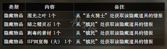 《歧路旅人》冰霜大陸全寶箱位置一覽 全寶箱可獲得物品介紹 《歧路旅人》冰霜大陸全寶箱位置一覽 全寶箱可獲得物品介紹