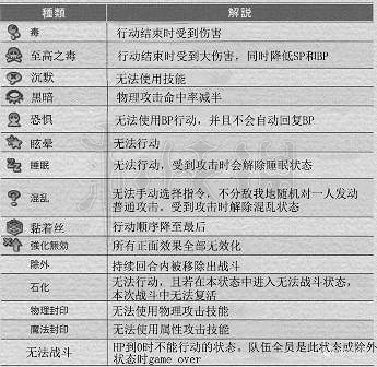 《歧路旅人》Buff效果一覽 Buff都有哪些具體效果? 《歧路旅人》Buff效果一覽 Buff都有哪些具體效果?