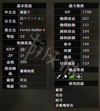 《歧路旅人》東勝者之谷森路全寶箱可獲得物品一覽 全怪物屬性介紹