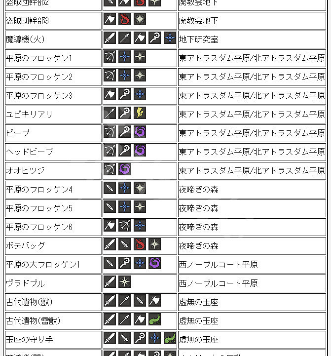 《歧路旅人》全怪物弱點介紹 各怪物弱點是什麽