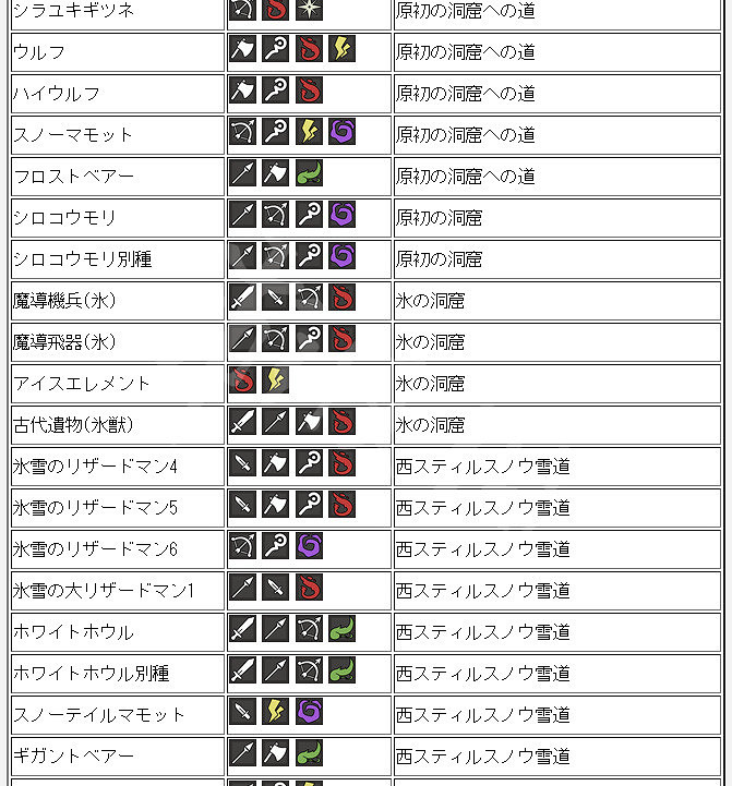 《歧路旅人》全怪物弱點介紹 各怪物弱點是什麽