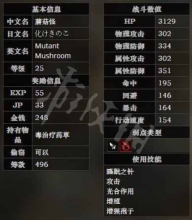 《歧路旅人》東勝者之谷森路全寶箱可獲得物品一覽 全怪物屬性介紹