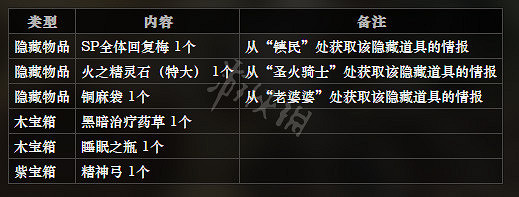 《歧路旅人》平和城全寶箱獲得方法介紹 平和城全NPC情報一覽 《歧路旅人》平和城全寶箱獲得方法介紹 平和城全NPC情報一覽