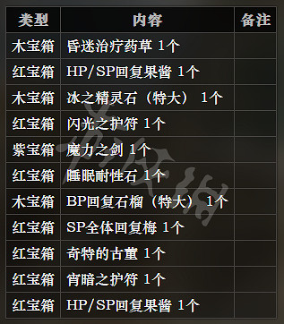 《歧路旅人》冰霜大陸全寶箱位置一覽 全寶箱可獲得物品介紹 《歧路旅人》冰霜大陸全寶箱位置一覽 全寶箱可獲得物品介紹